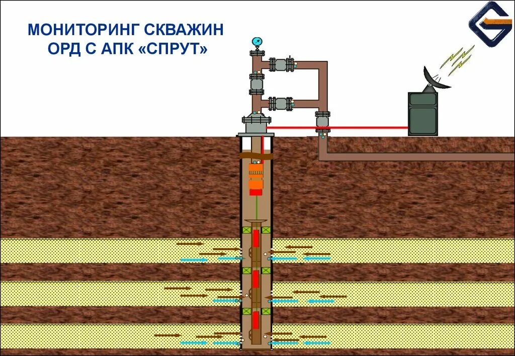 Электрическая скважина. Схема УЭЦН В скважине. Скважина ЭЦН. Скважина для мониторинга. УЭЦН В скважине.