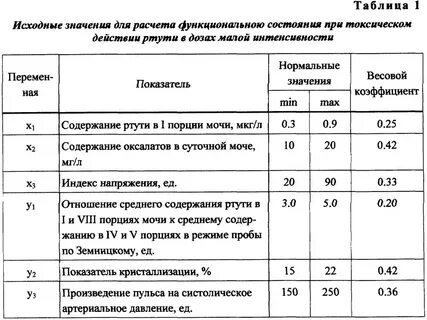 Анализ на ртуть