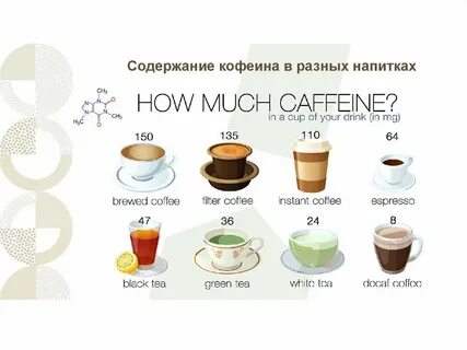 В чае меньше кофеина чем в кофе