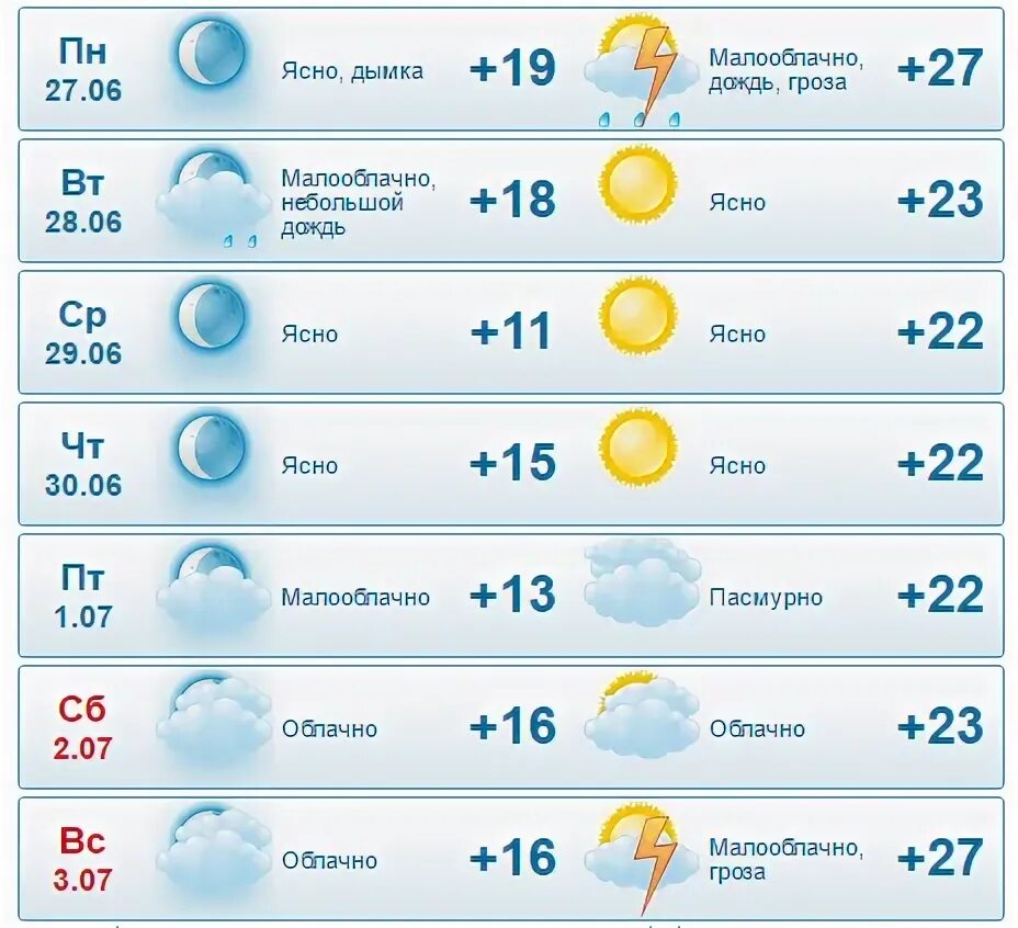 Погода на неделю пенз обл. Погода в Пензе на неделю. GISMETEO Пенза.