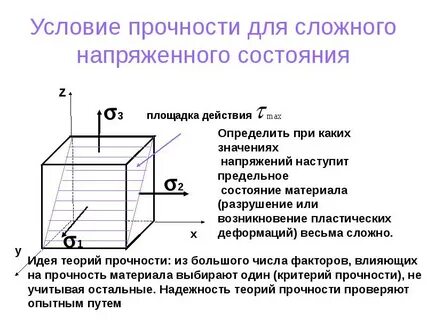 Виды условий прочности