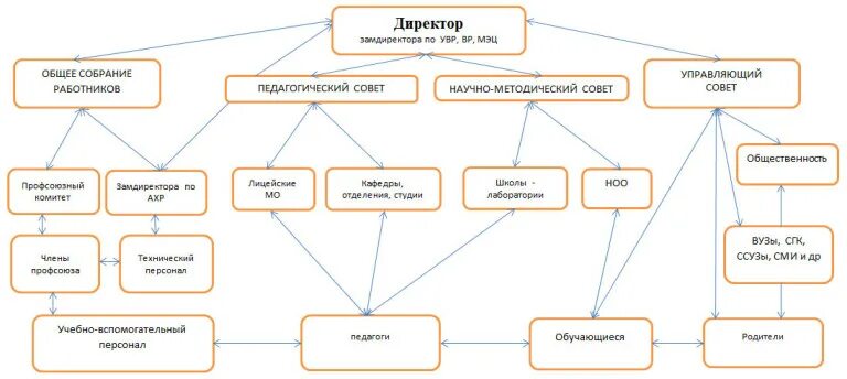 Вспомогательный персонал