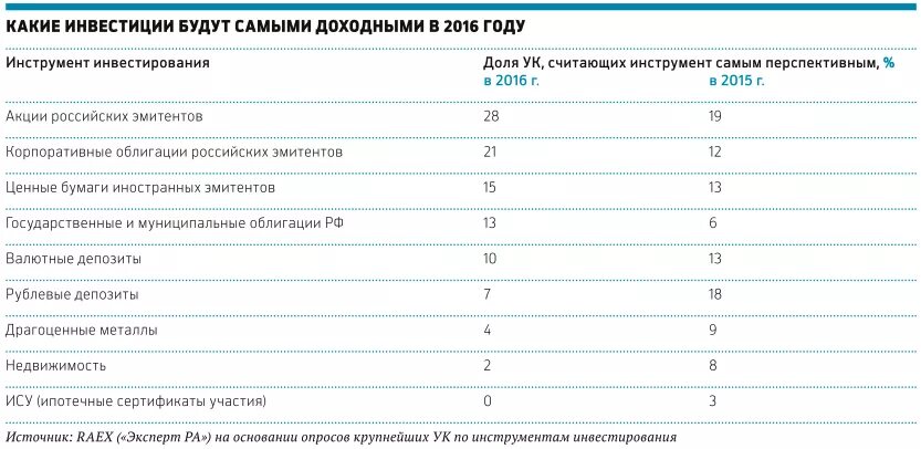 Облигации российских эмитентов тест ответы