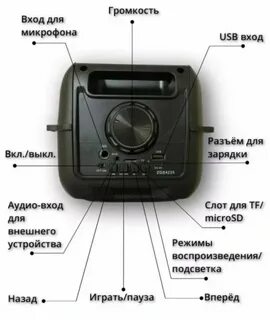 Как подключить колонку zqs8210