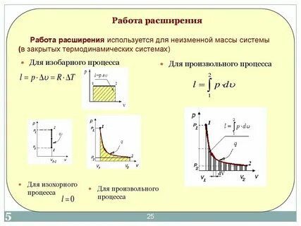 Эвирма расширение