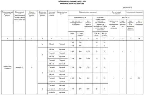 Ковровое покрытие подвергается обработке гигтест