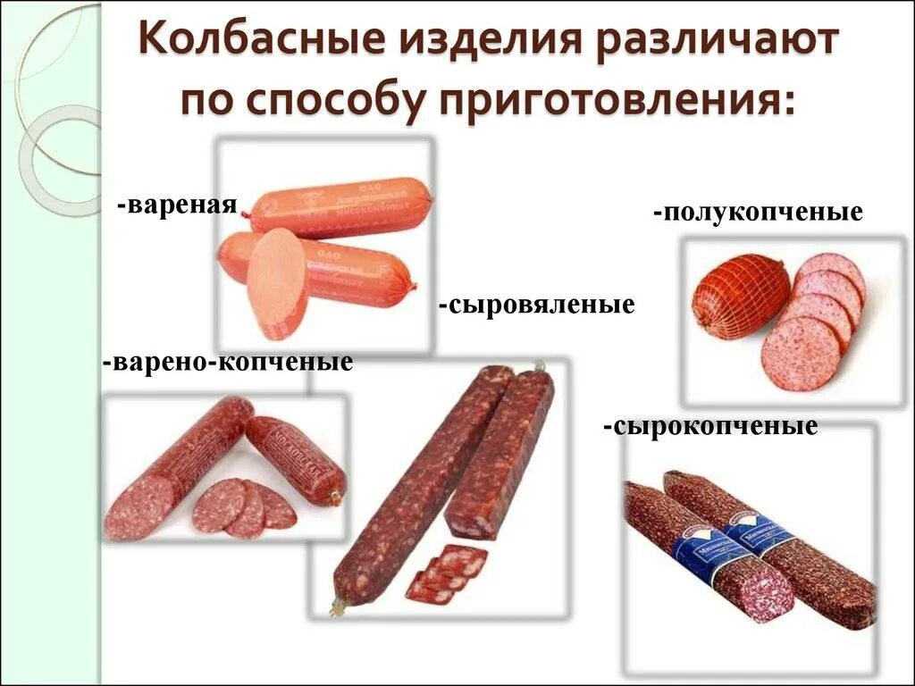 Как правильно есть колбасу