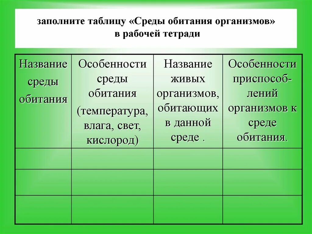 Среды обитания таблица. Биология таблица среды обитания живых организмов. таблица по биологии 5 класс среды обитания организмов. характеристика сред обитания таблица 5 класс биология. среды обитания живых организмов таблица 6 класс биология.