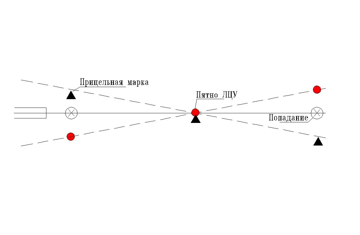 Как настроить оптический прицел на винтовке. Как настроить оптический прицел на пневматической винтовке. Регулировка оптики на пневматической винтовке. Схема пристрелки пневматической винтовки. Настройка оптического прицела для пневматической винтовки.