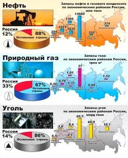Топливно энергетические полезные ископаемые