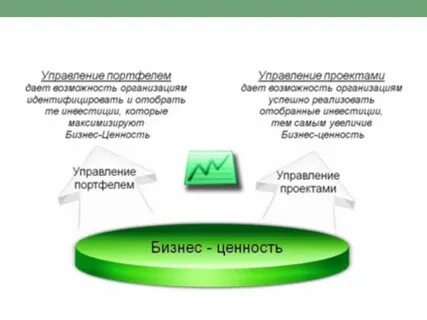 Бизнес ценность