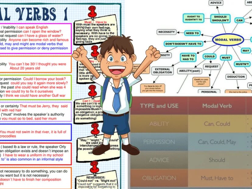 Thinking that we could be. Modal verbs в английском. Modal verbs глаголы. Модальные глаголы в английском языке. Модальные глаголы can must have to.