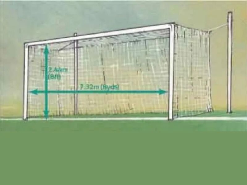 Высота футбольных ворот 2 метра. Размер футбольных ворот в большом футболе. Ширина влолт в футболе. Ширина ворот в футболе. Габариты футбольных ворот.