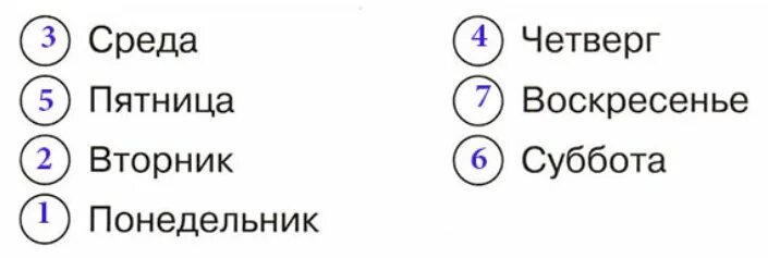 Окружающий мир рабочая тетрадь когда придет суббота. Окружающий мир когда придет суббота. когда придет суббота рабочая тетрадь 1 класс. дни недели 1 класс. дни недели задания.