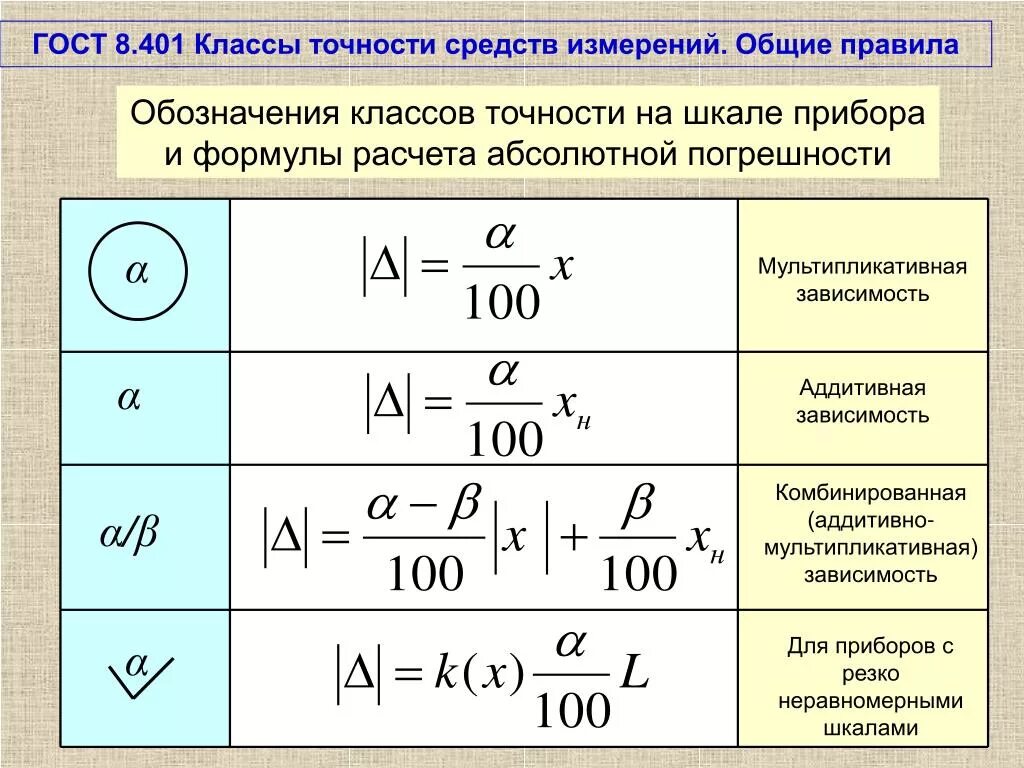 Какова максимальная величина. Класс точности измерительного устройства. Как обозначается допуск класса точности. Как посчитать погрешность по классу точности. Как определить погрешность измерения прибора по классу точности.