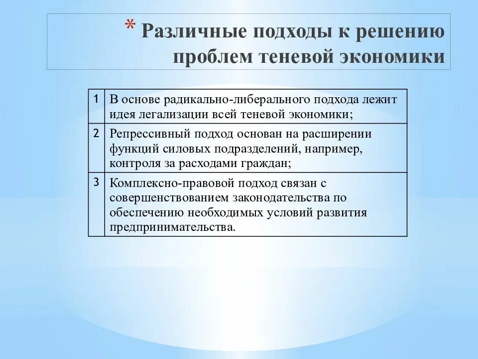 Основными подходами к решению проблемы. Подходы к решению проблемы теневой экономики:. подход к решению проблемы. различные подходы к решению проблемы. радикально либеральный подход к решению проблем теневой экономики.