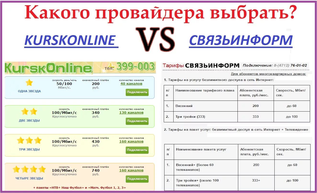 Выбрать интернет-провайдера. Названия интернет провайдеров. Тарифы интернет провайдеров. Какие есть интернет провайдеры. Интернет провайдер по адресу московская область