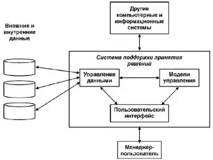 Система поддержки принятия клинических решений
