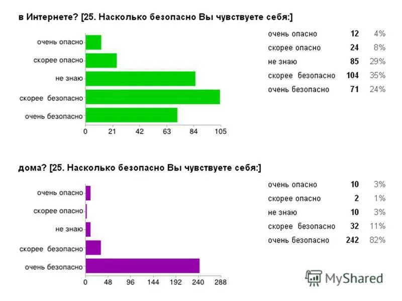 Насколько надежен