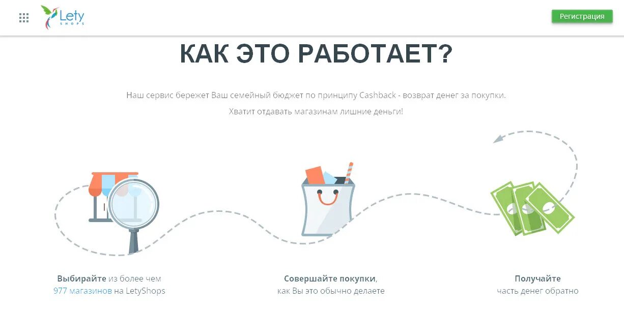 Кэшбэк карты как работает