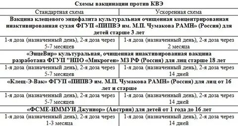 Схема вакцинации от клещевого энцефалита