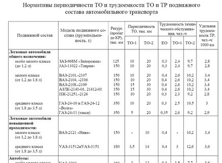 Трудоемкости газ