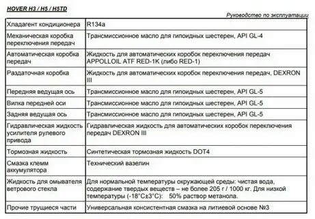 Ховер н5 объемы масла