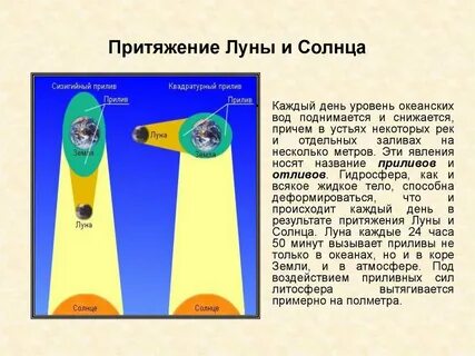 Какая сила притяжения на луне