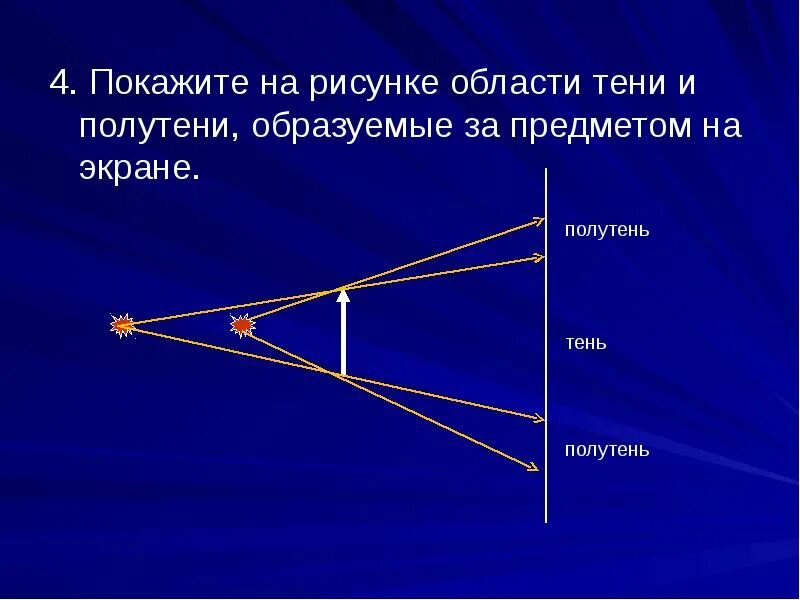 Область тени и полутени. Построение тени и полутени. Тень и полутень физика. Изобразить образование тени и полутени. Точечным источником называют