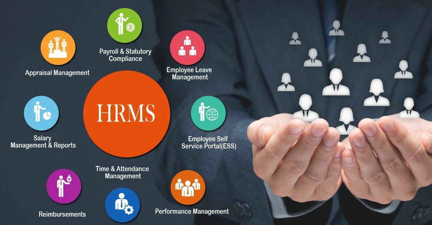 Os managers. HR менеджмент. HR управление. Управление персоналом HR. HRM системы.