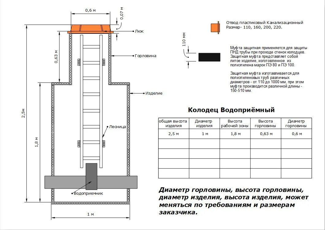 Схема монтажа люков канализационных колодцев. Схема водопроводного колодца из бетонных колец. Канализационный колодец чертеж. Схема установки канализационного колодца.