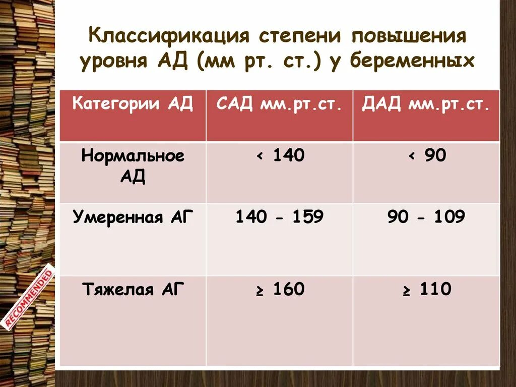 Степени повышения ад классификация. Классификация степени повышения ад у беременных. Повышение артериального давления стадии. Классификация АГ при беременности.