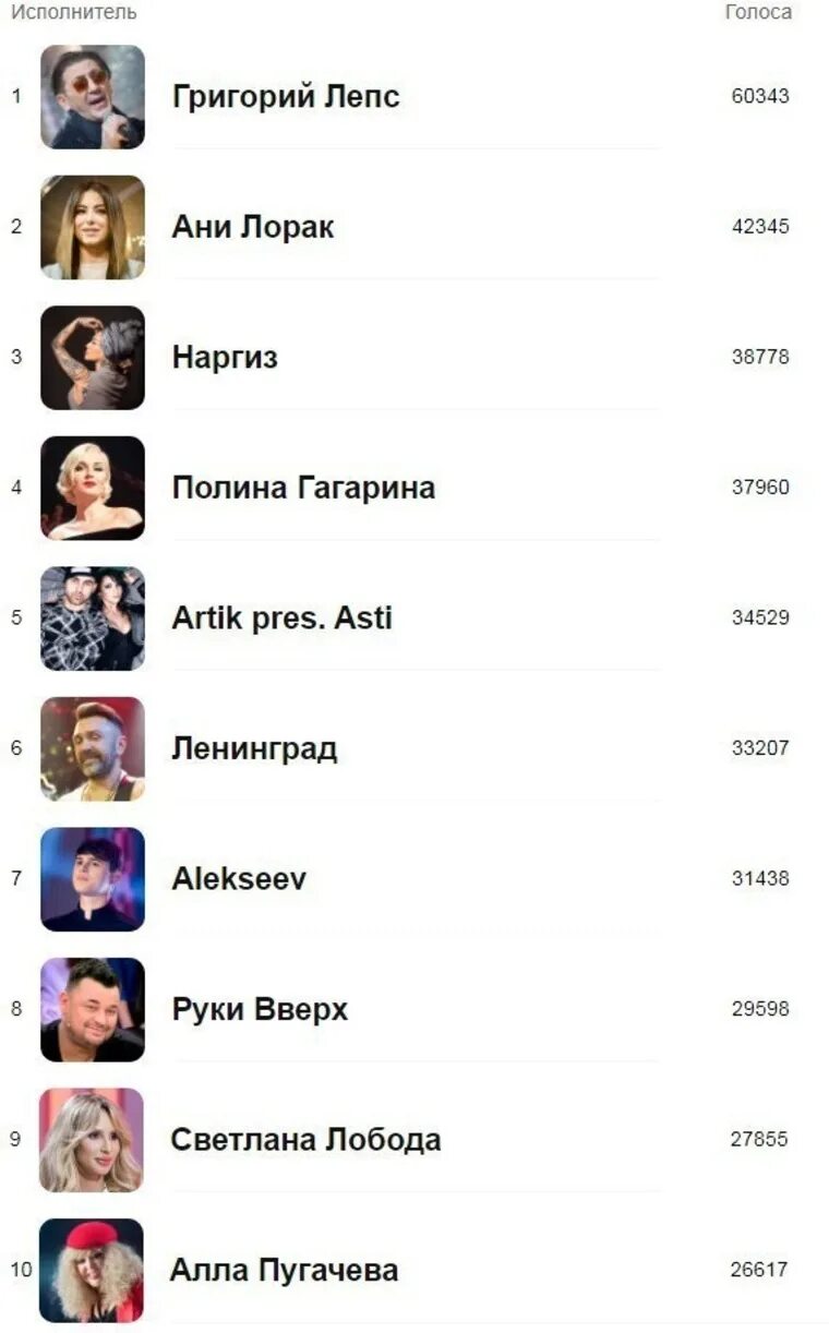 Список знаменитостей 200. Российская пятая колонна. Список знаменитостей 200. Российские знаменитости 2022. Таблица роста знаменитых людей.