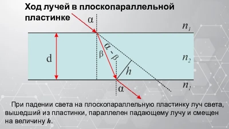 Угол падения светового луча на плоскопараллельную стеклянную. Ход лучей в плоскопараллельной пластине. [Jl KEXFR D gkjcrjgfhfkktkmyjq gkfcnbyt. Плоскопараллельная стеклянная пластина. Ход лучей в плоскопараллельной пластинке.