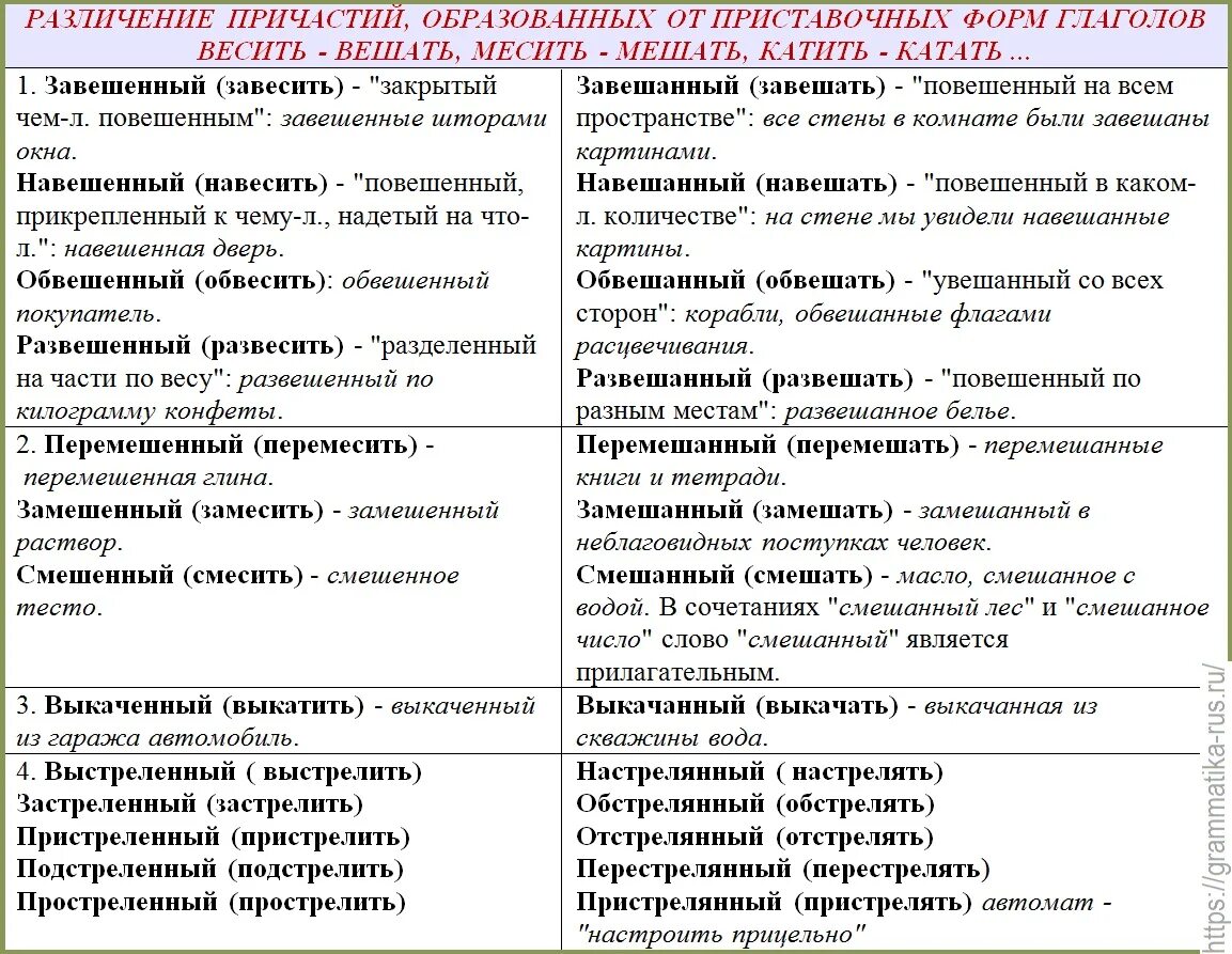 Вешать или весить как правильно. Различие причастий образованных от приставочных форм глагола. причастие от вешать. вешать и весить. вешать и весить разница.