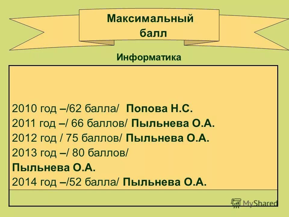 7 баллов информатика