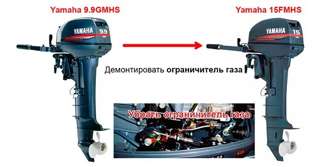 Мешалка в виде лодочного мотора. Лодочный мотор Yamaha 9.9. Лодочный мотор Yamaha 9.9 GMHS. Лодочный мотор Yamaha 9.9FMHS/GMHS. Мотор Ямаха 9 9 двухтактный.