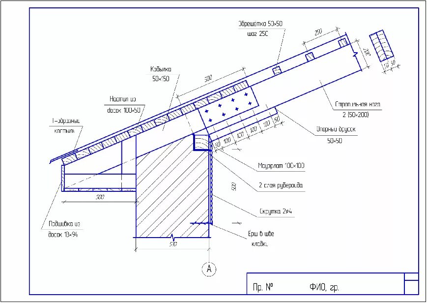 Карнизный свес кровли схема. Узел мауэрлат стропила схема. Кобылка в стропильной системе чертёж. Карнизный узел кровли чертеж.