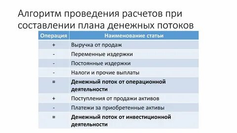 Эффективность финансовой операции