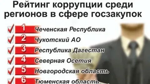 Список взяток