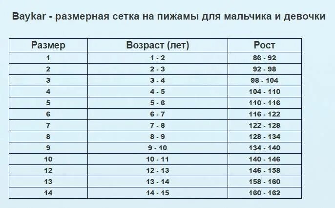 Рубашка детская размеры. Таблица размеров рубашек для мальчиков по росту. Размерная таблица мальчиков по возрасту. Размерная таблица мальчиков по росту. Размеры рубашек для мальчиков.