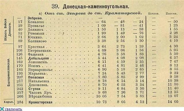 Спб ржевка расписание. Ковалево расписание электричек. Электричка Харьков Изюм. Расписание пригородного поезда красная могила Фащевка. Столбовая Серпухов электричка.