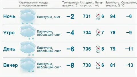 В пензе на 5 дней