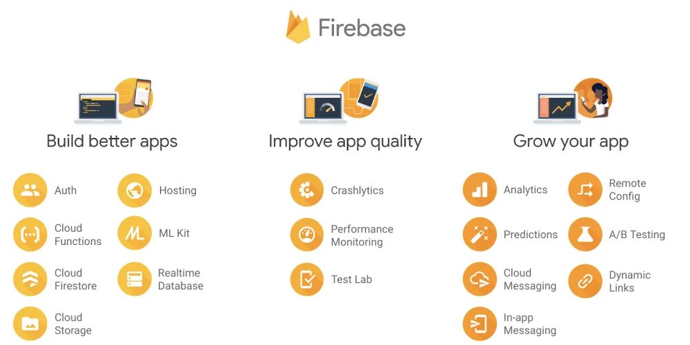 Firebase admin. Firebase. firebase приложение. google firebase. firebase картинка.
