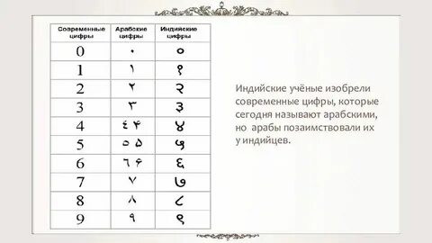 Что называют арабским возрождением