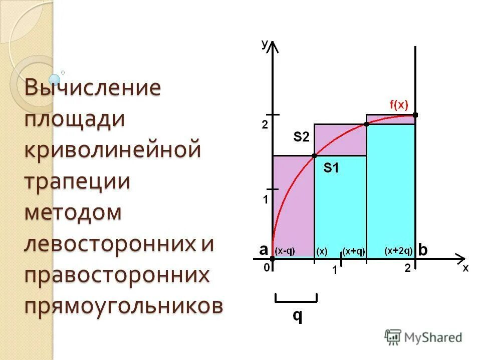 1 вычислите площадь криволинейной трапеции. 1 вычислите площадь криволинейной трапеции