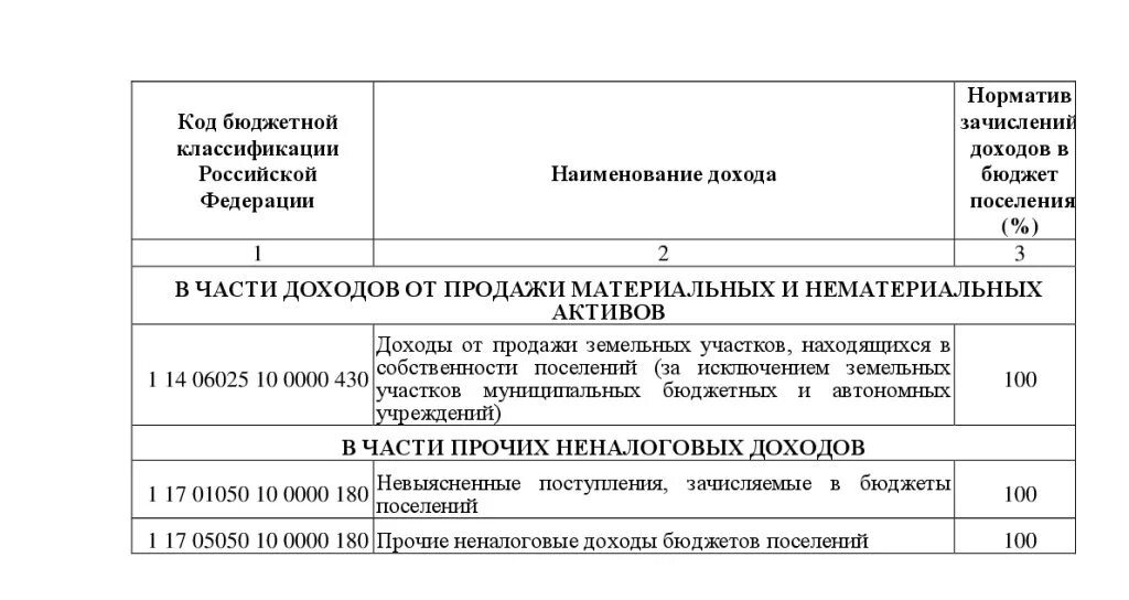 Код по бюджетной классификации Российской Федерации. Код дохода по бюджетной классификации. Кбк это код дохода. Кбк в бюджете.