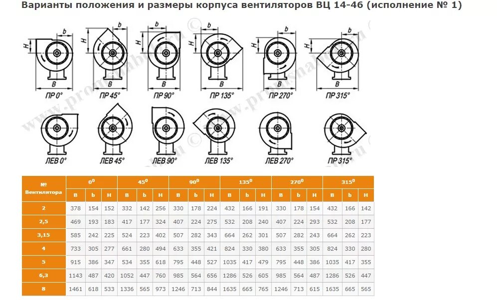 Вентилятор ВЦ 14-46 взрывозащищенное исполнение. Радиальный вентилятор ВЦ 14-46 габариты. Вентилятор ВЦ 14-46 8. Вентилятор ВЦ-14-46-3,15-:2-g0. 14 46 время