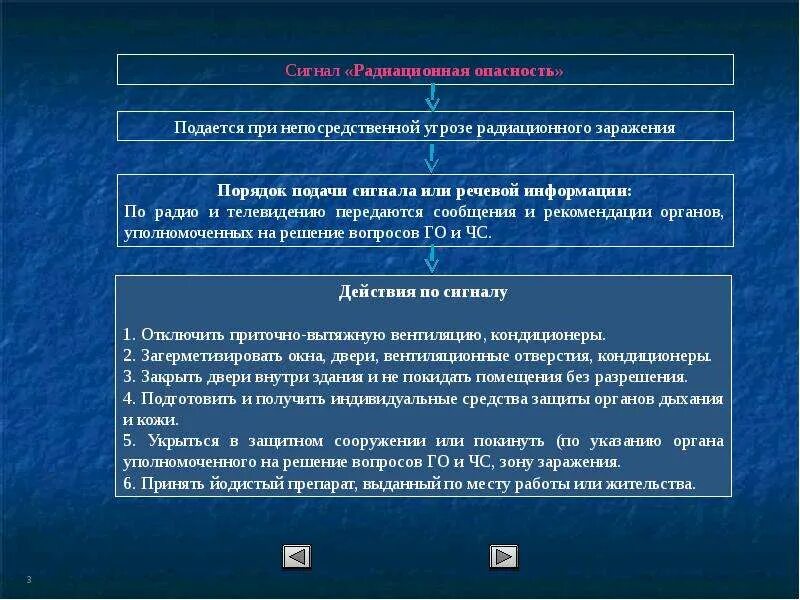 Сигналы оповещения радиационная опасность. При угрозе радиоактивного заражения подается сигнал. Сигнал радиационная опасность подается. Порядок подачи сигнала радиационная опасность.