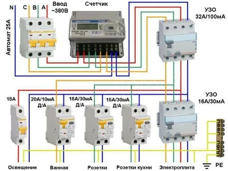 3 фазное соединение. Подключение УЗО трехфазного схема подключения. Схема подключения вводного автомата и УЗО 3 фазы. Схема подключения трехфазного УЗО трехфазного автомата. Схема подсоединения УЗО В трехфазную сеть с заземлением.